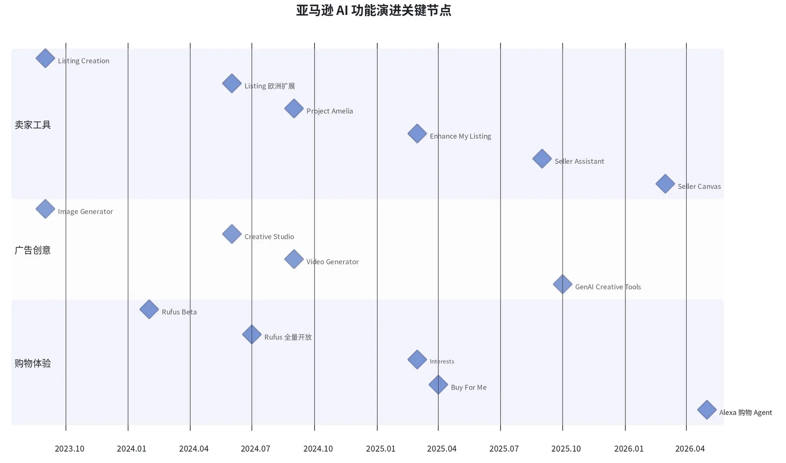 流程图